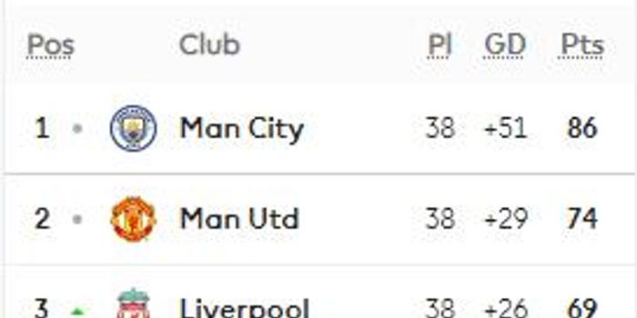 利物浦vs曼城焦点战延期进行  